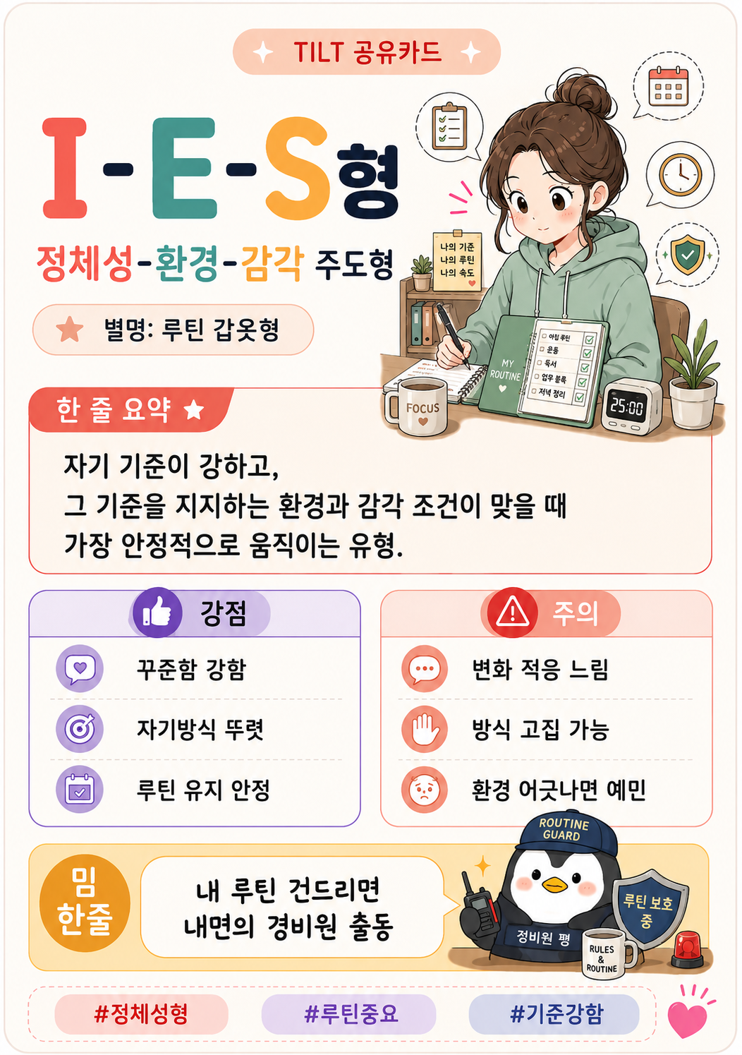 I-E-S 정체성 환경 감각 3기울기 카드 예시