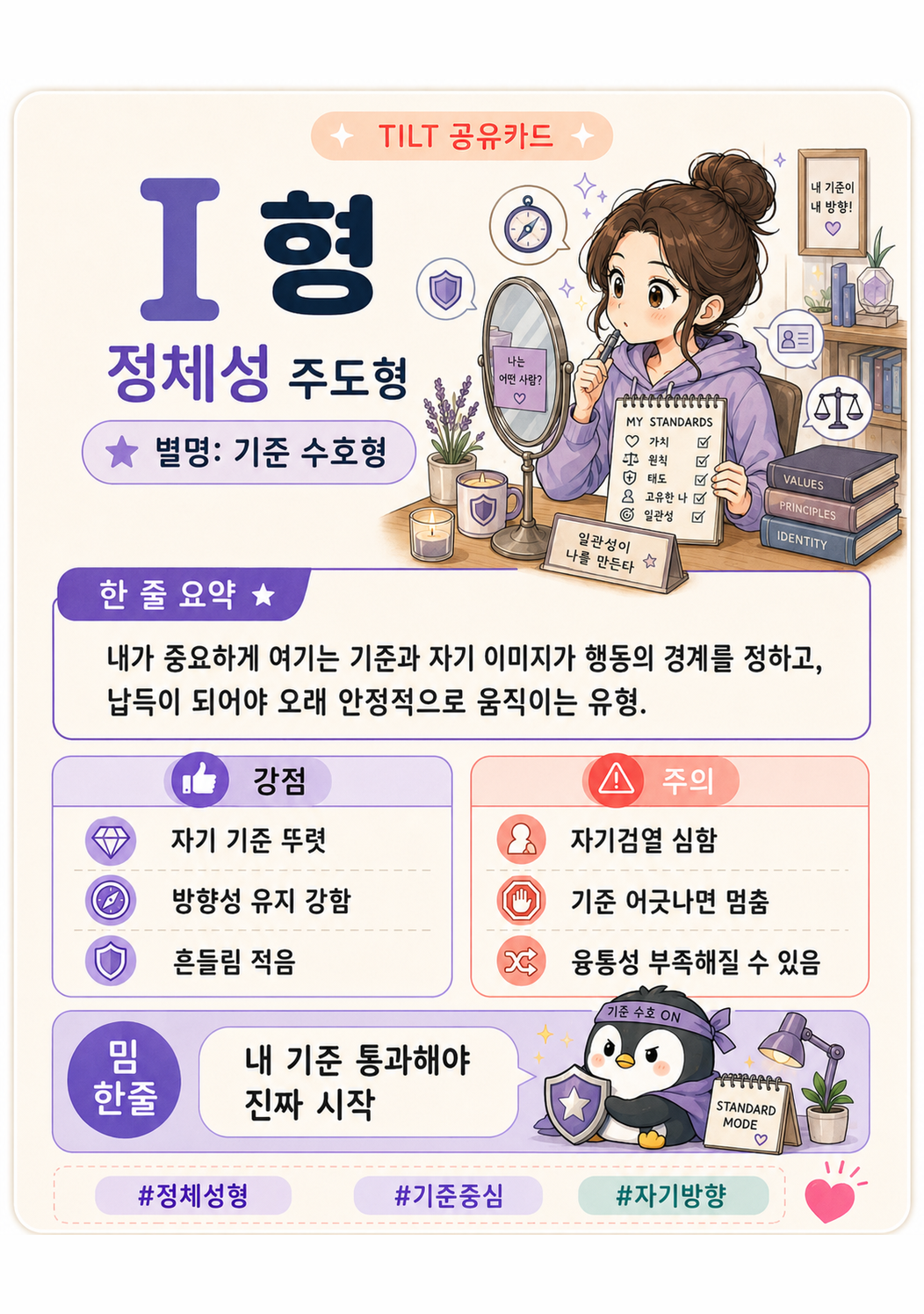 정체성 기울기 카드